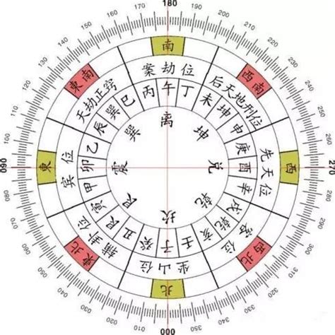 八卦24山|二十四山法(二十四山):原理,操作方法,天運,地運,人運,。